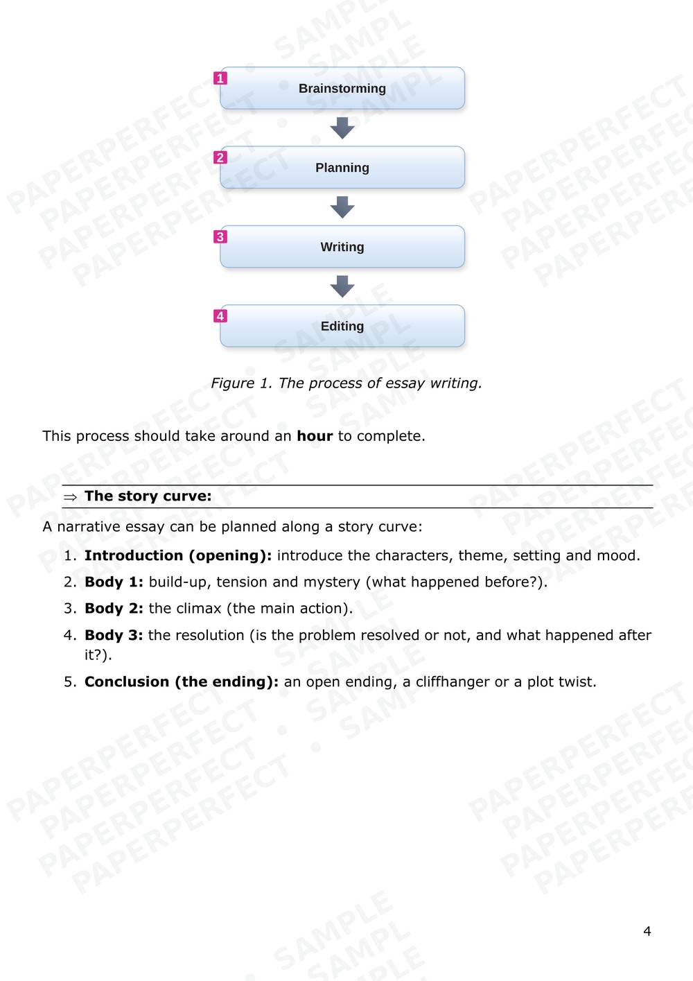 Sample page: Narrative essay process